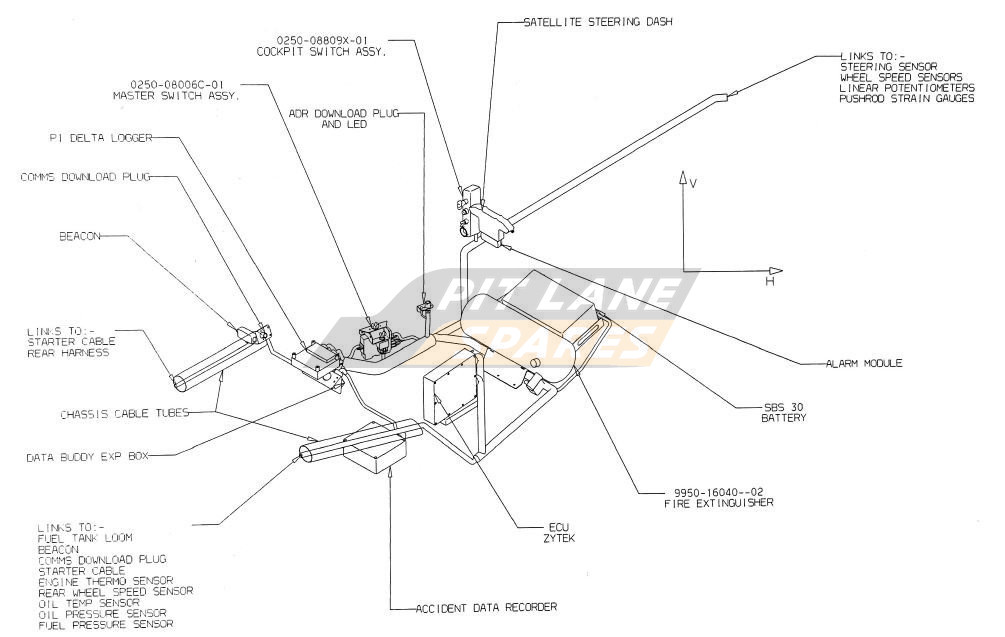 MAIN LOOM Diagram